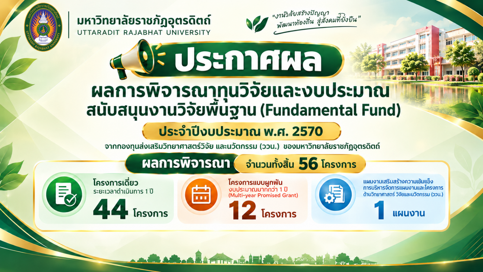 สถาบันวิจัยและพัฒนา มรอ. ขอประกาศผลการพิจารณาทุนวิจัยและงบประมาณสนับสนุนงานวิจัยพื้นฐาน (Fundamental Fund: FF)  ประจำปีงบประมาณ พ.ศ. 2570